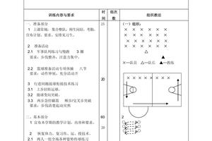  女性篮球运动员的未来训练重点：科技与心理双管齐下